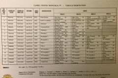 ct97_vehicledesignation1